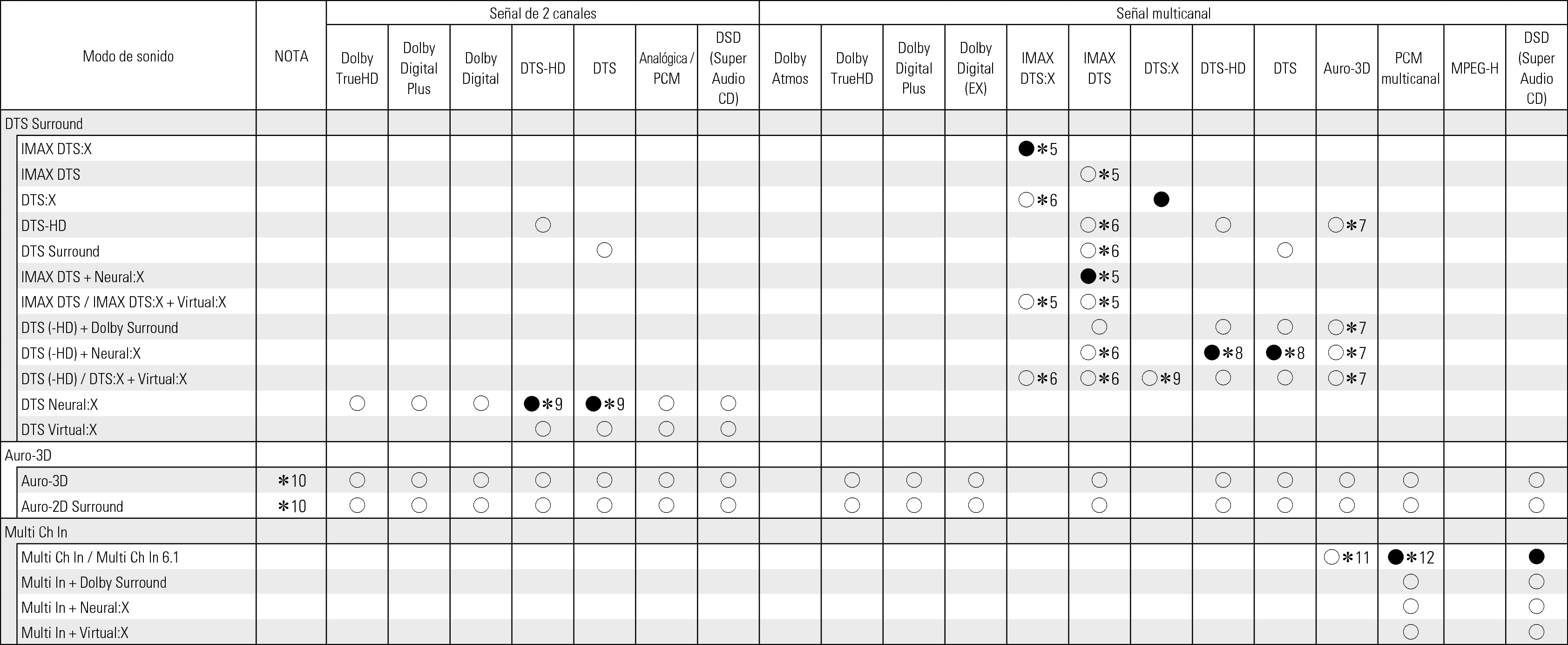 Tsignal & Csound2 AVRA1H